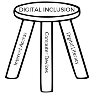 Digital inclusion stool
