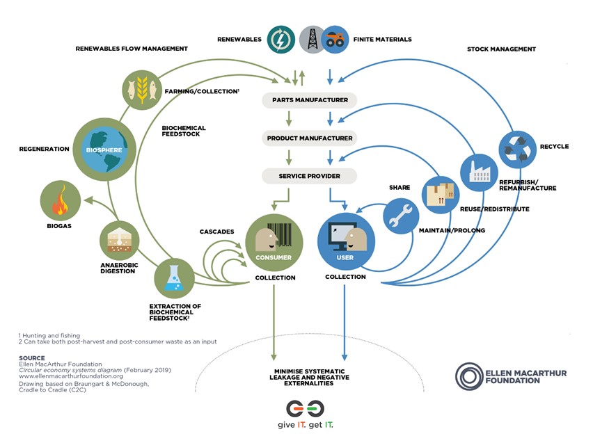 circular economy graphic